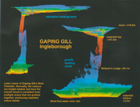 Descent 204 Gaping Gill - Laser Scans